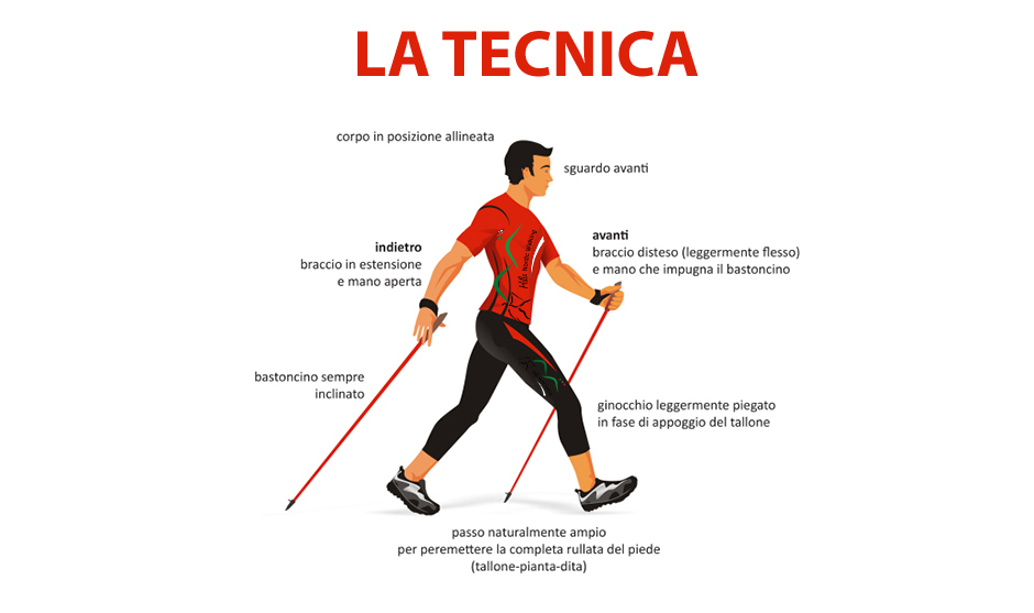 la tecnica del nordic walking